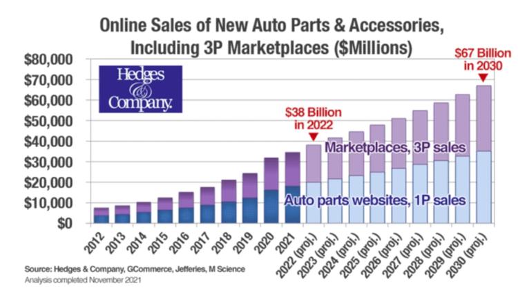 美國恢復汽車零配件關稅豁免 跨境出口迎來新機遇與挑戰(zhàn)