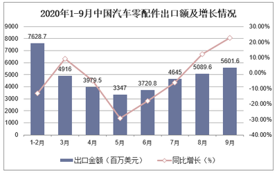 汽車產(chǎn)業(yè)鏈重構下的零部件企業(yè) 機遇、挑戰(zhàn)與突圍之路